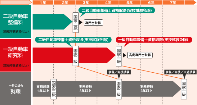 取得できる称号