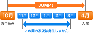 学生マンションとは
