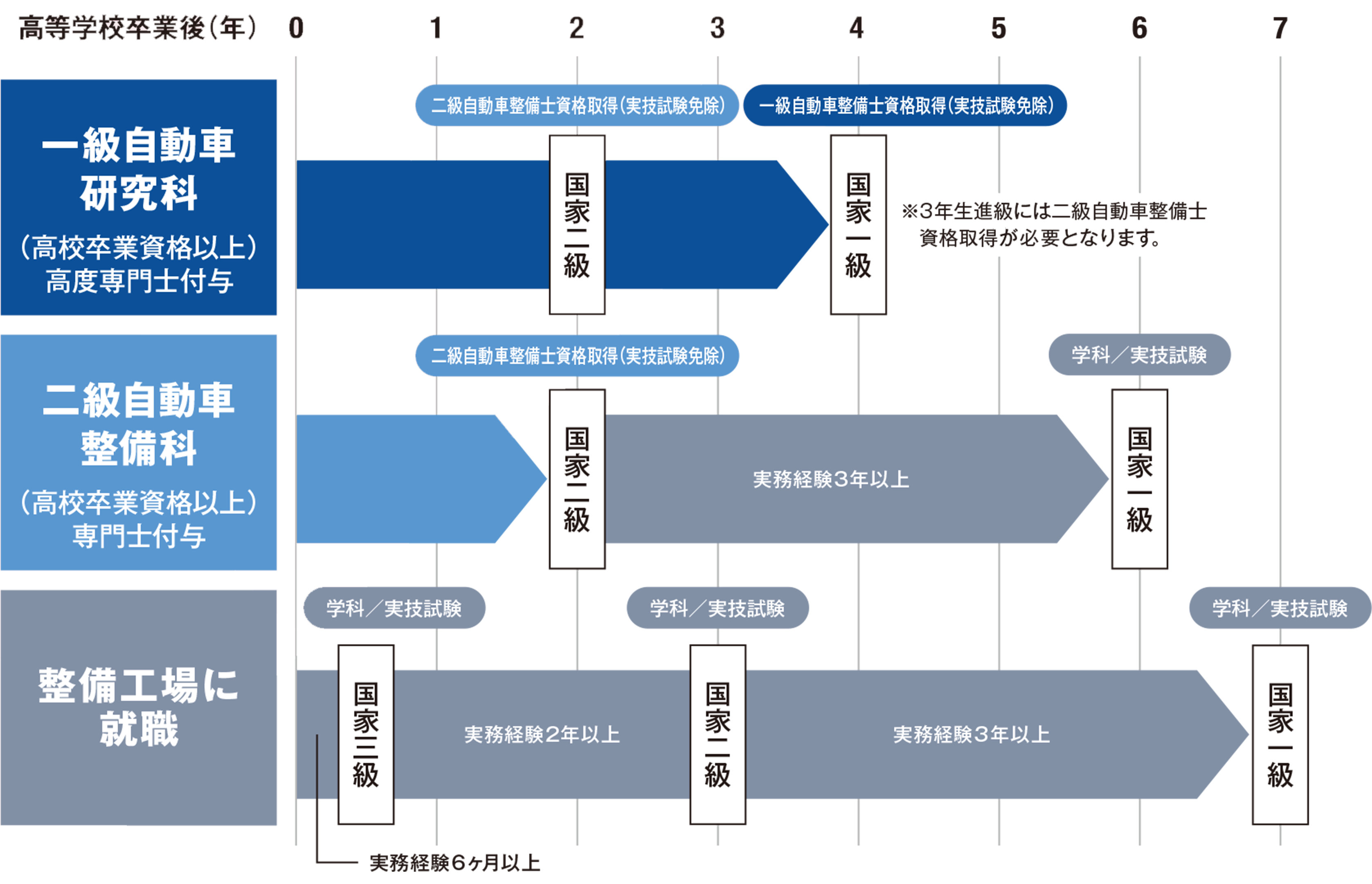 取得できる称号